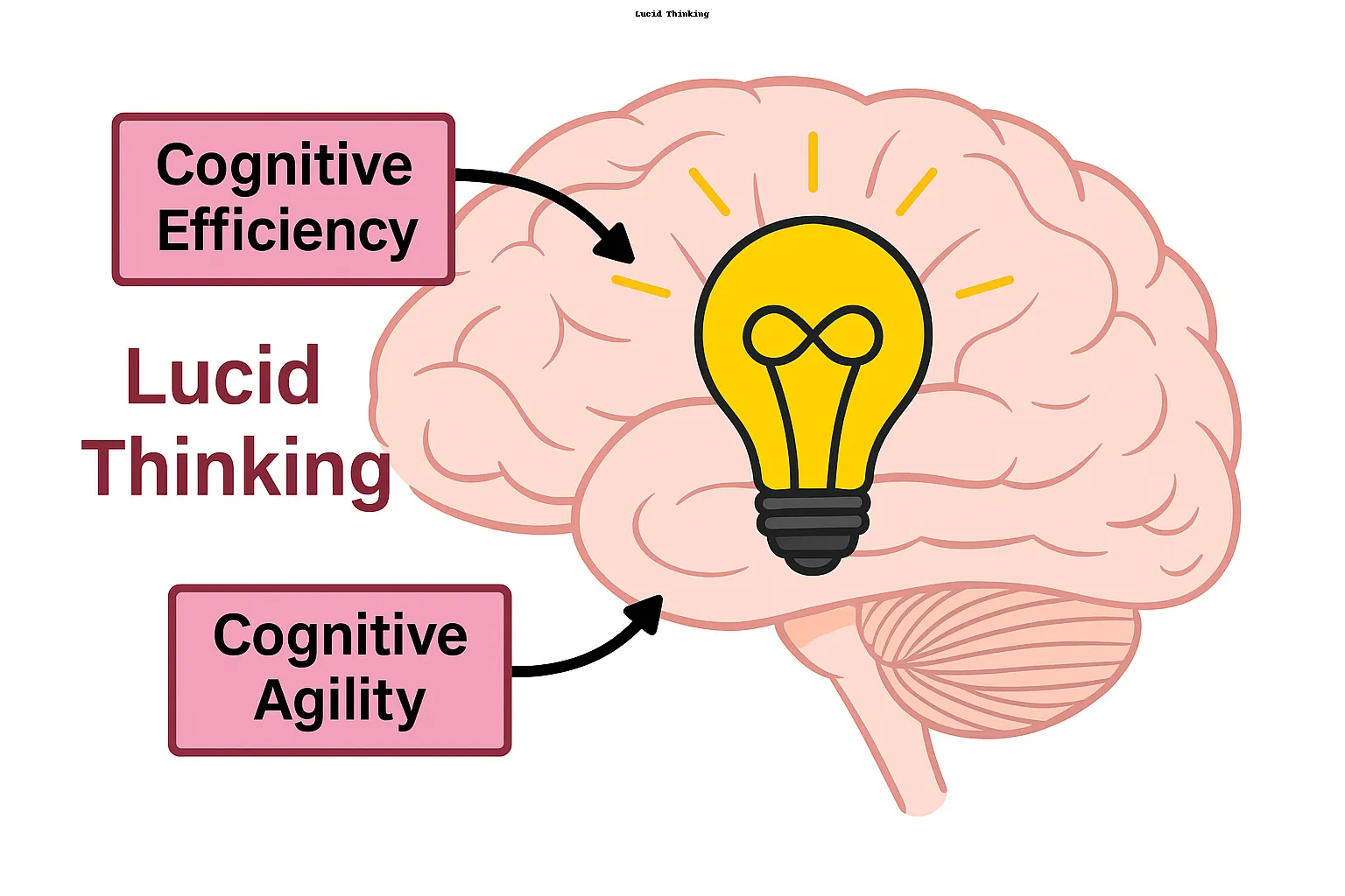 Image eliciting lucid thinking and contributing cognitive functions.